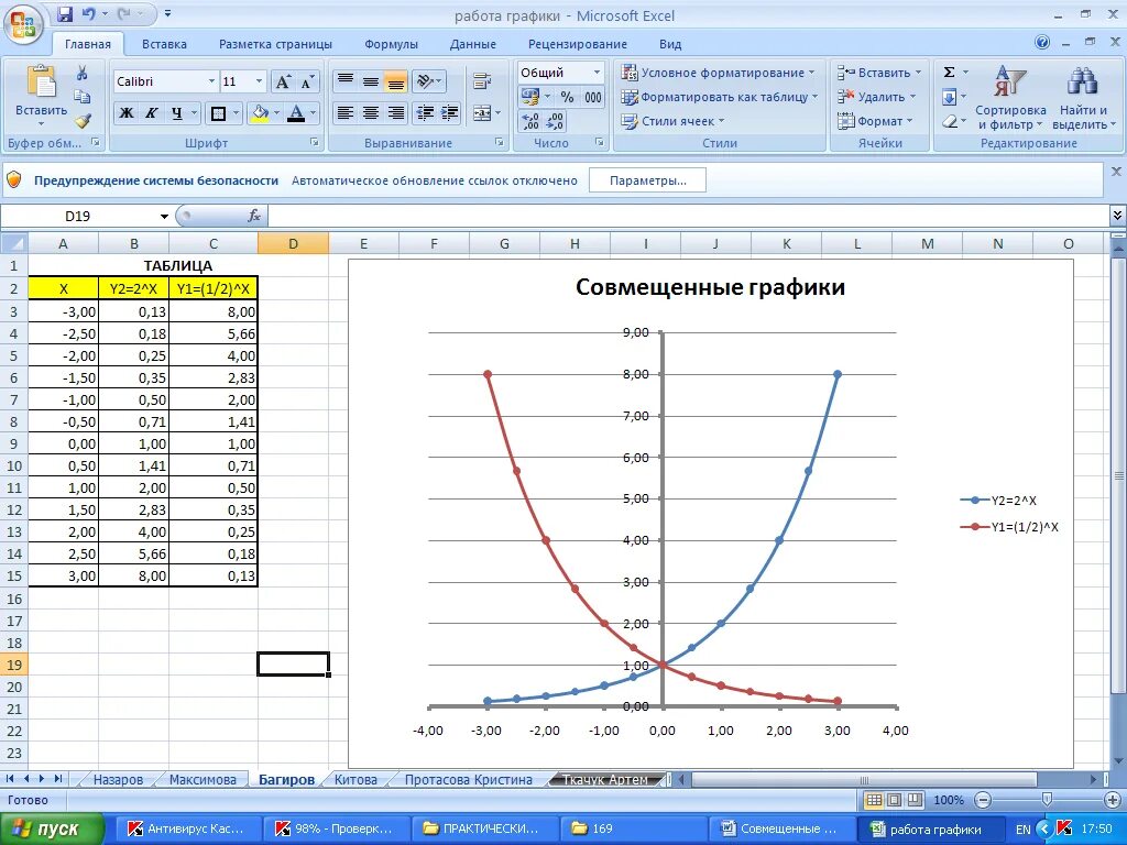 Качественно построить график. Задание по excel диаграммы. Как построить график функции в эксель по формуле. Как построить график линейной функции в эксель. Как в экселе создать график функции.