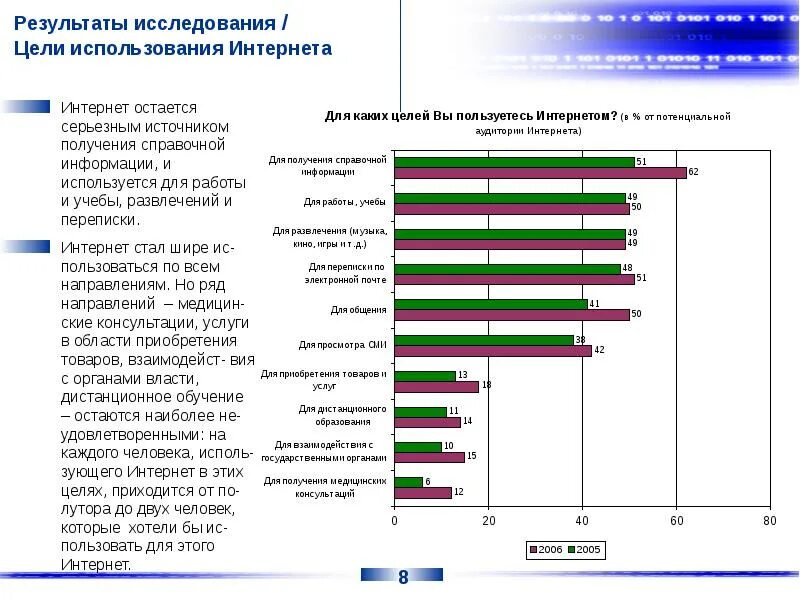 Социологический опрос жителей. Социальные исследования и опросы. Проведение социологического опроса. Опрос общественного мнения. Результаты опросов общественного мнения связанных с выборами