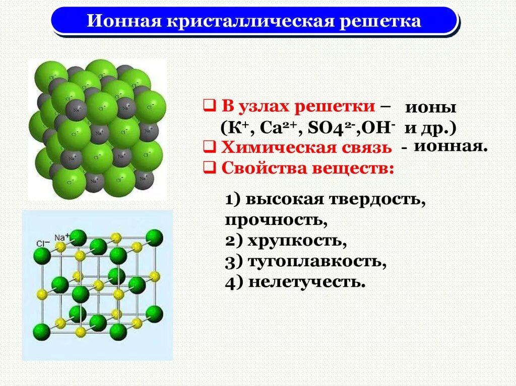 Строение вещества ионы