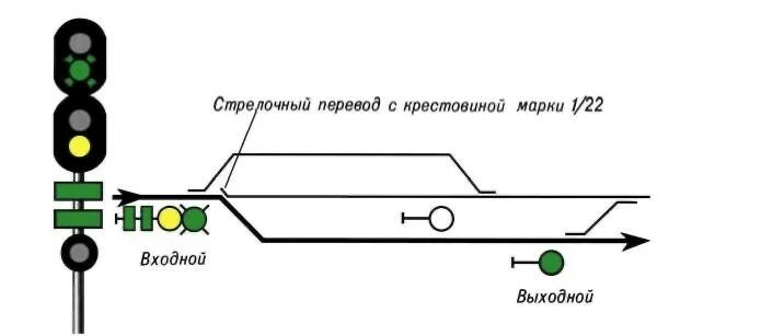 Сигналы входного светофора на ЖД. Сигналы путевого светофора. 2 Желтых сигнала светофора ЖД. Сигналы светофоров РЖД.