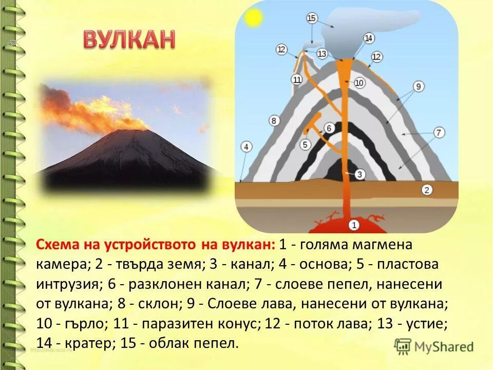 Схема вулкана 5 класс