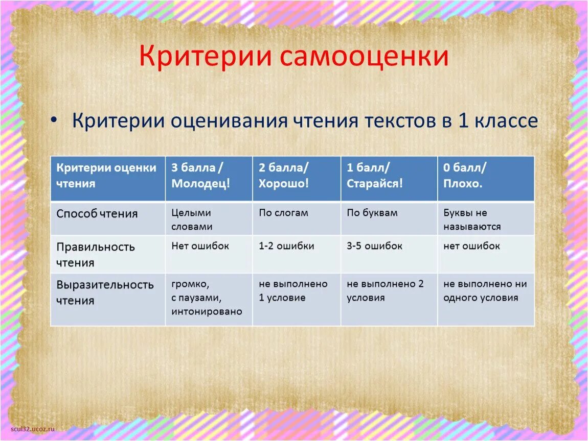 Критерии чтения 2 класс. Критерии оценивания работы на уроке. критерии оценки чтения 1 класс. оценивание в первом классе. критерии оценки на уроках чтение.