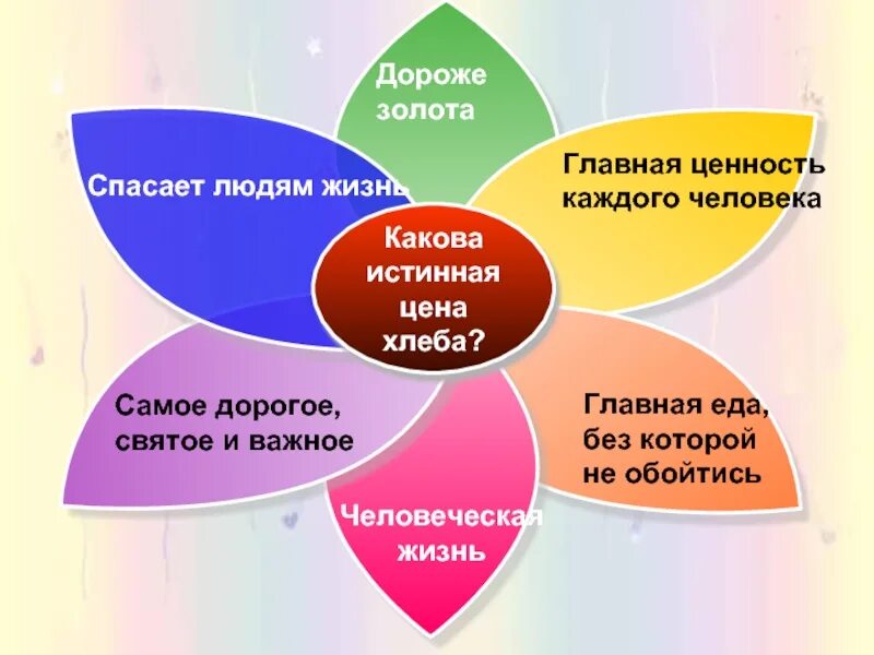 Ценности человека. Важнейшие ценности человека. Ценности в жизни человека. Важные ценности в жизни человека.