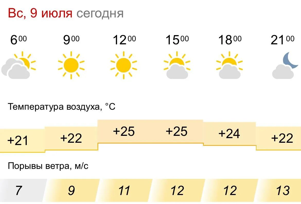 Погода. Прогноз погоды на завтра. Погоди. Прогноз погоды на 23 июля. Погода в коломне на завтра по часам