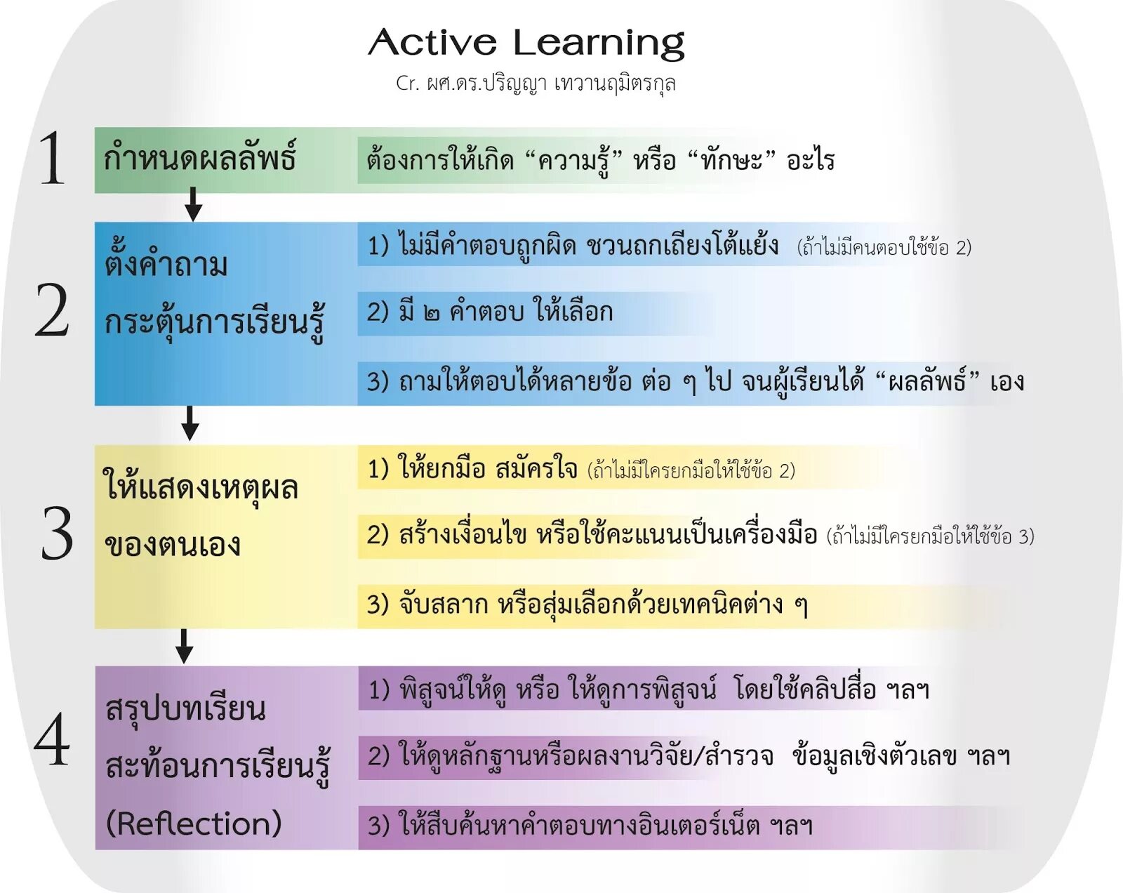 Active Learning. Active Learning methods. Active Learning ml. Active Learning techniques. Active methods