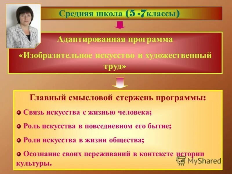 Адаптированная программа изо 7 класс. Задания для 6 класса учащиеся с овз по русскому. Примерная адаптированная общеобразовательная программа. Адаптированная программа изо 7 класс. Примерная основная рабочая программа.