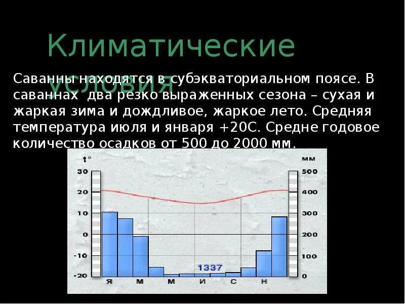 Средние осадки африки. Климатические условия саванны. Температура в саванне. Температура января в саванне. Саванны климат в январе и.