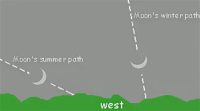 W path