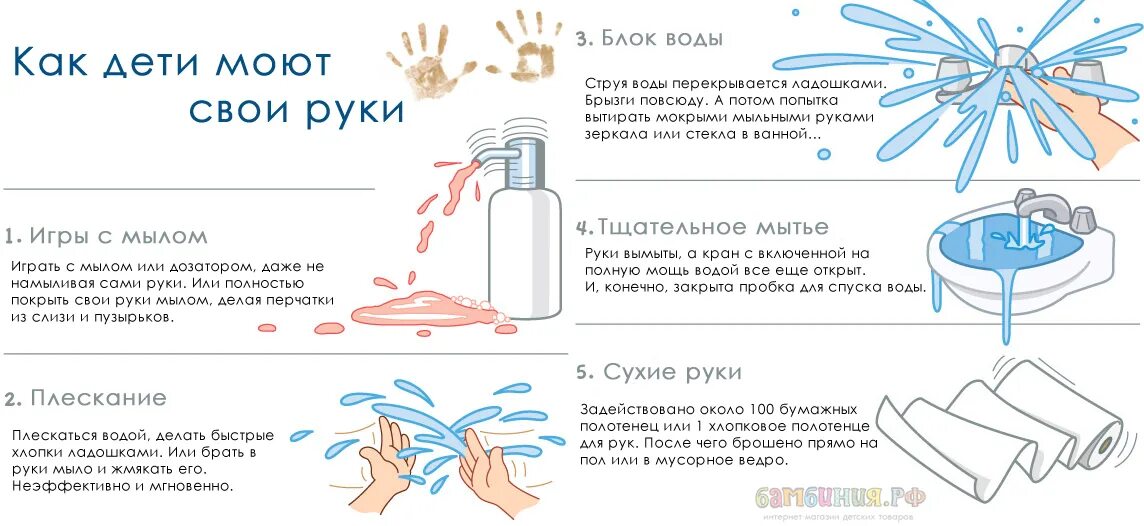 Температура при мытье рук. Правило мытье рук для детей. Как научить ребенка мыть руки. Гигиена мытья рук для детей. Учим ребенка мыть руки.