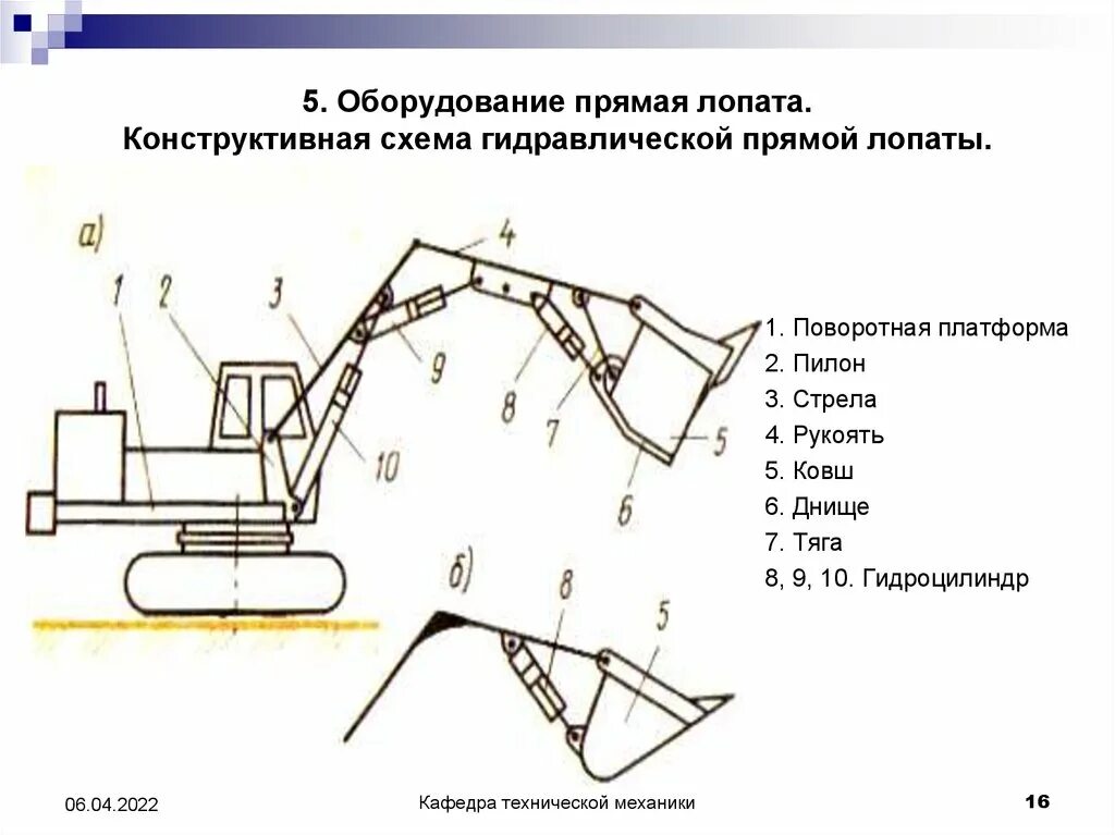 Одноковшовый экскаватор с обратной лопатой схема. Принципиальная схема экскаватора с гидравлическим приводом. Кинематическая схема одноковшового экскаватора. Электрическая схема одноковшовых экскаваторов. Составляющие экскаватора