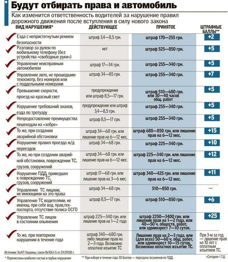 Штраф за техосмотр грузового автомобиля 2024. Наказание за нарушение ПДД. Штраф за нарушение. Штрафы для водителей. Штраф за нарушение правил дорожного движения.