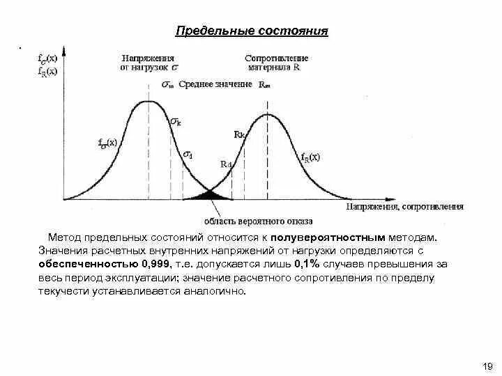1 и 2 предельное состояние