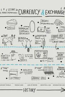 Sales history