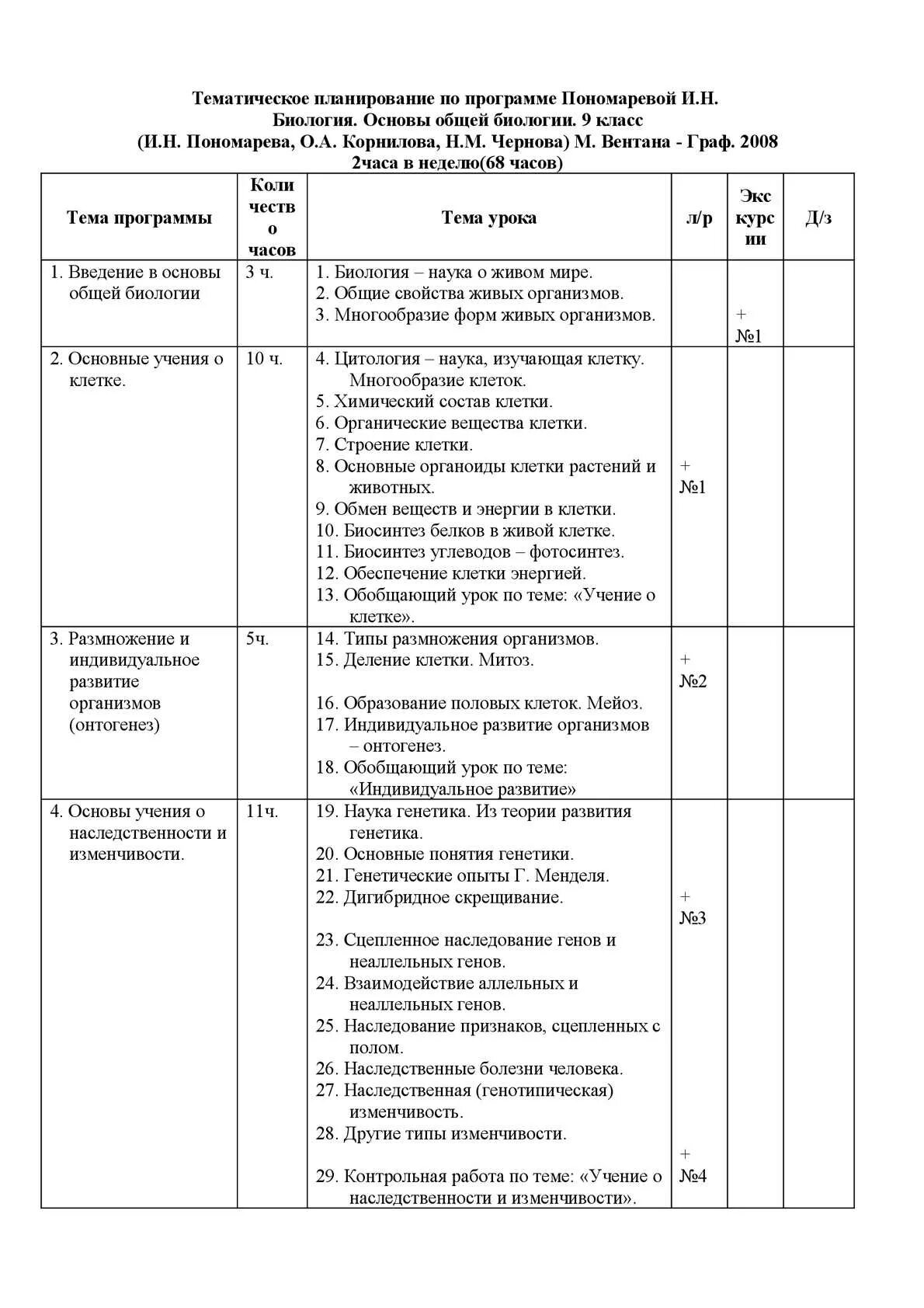 План по биологии 11 класс. Тематический план по биологии 9 класс Пономарева. Тематический план по биологии 9 класс. КТП биология 9 класс Пасечник 2 часа в неделю ФГОС. Планирование биологии 11 класс Пономарева.