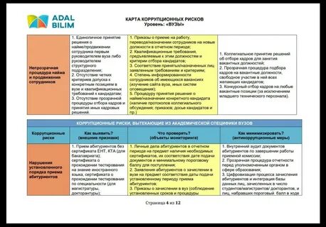 Коррупционные риски в кадровой работе