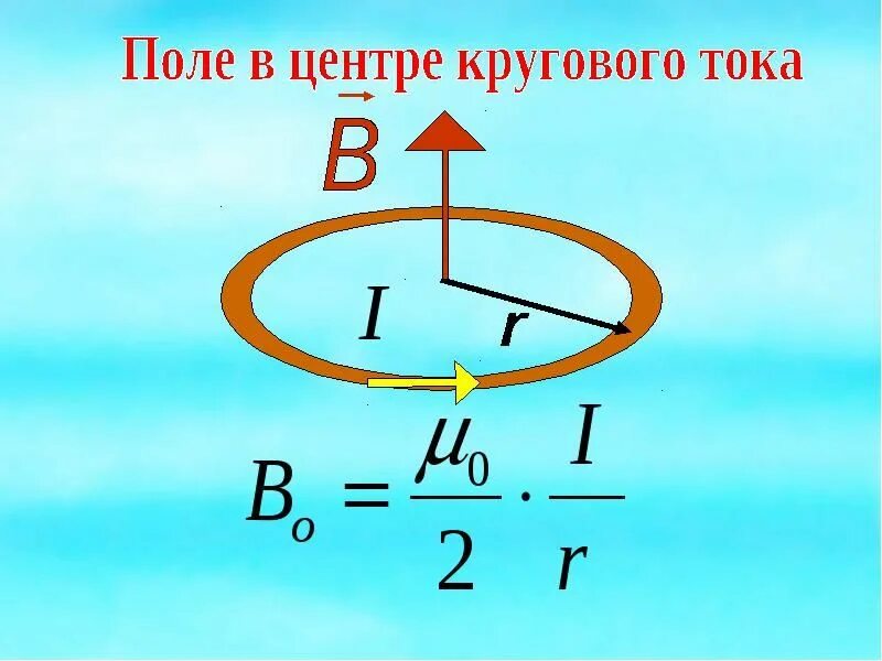 Вектор магнитной индукции кругового витка. Вектор магнитной индукции в центре кругового витка с током. формула индукции магнитного поля в центре кругового тока. магнитная индукция поля кругового тока. индукция магнитного поля в центре кругового тока.