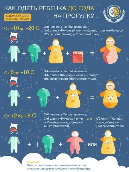 Как одевать новорожденного при температуре. Как одеть грудничка на прогулку в +10. как одеть грудничка на прогулку в +5. как одеть грудничка в -1. как одевать грудничка в плюс 10 градусов.