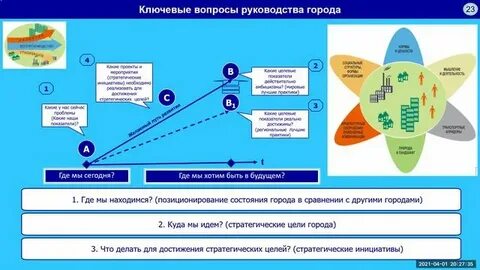Развитие города какого