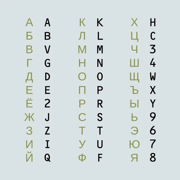 Российская латиница. Латинский алфавит буквы с произношением. Российская латиница. Буквы латинского алфавита с транскрипцией. Российская латиница.