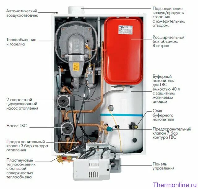 24 mi ff. Котел de dietrich ms 24. газовый котел de dietrich ms 24 ff. газовый котел де дитрих 24 квт. котел de dietrich ms 24 mi ff.