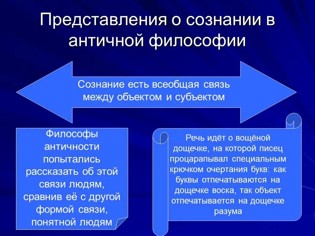 История философии сознания. Сознание в античной философии. Представления античной философии. Средневековые представления о сознании. Сознание (философия).