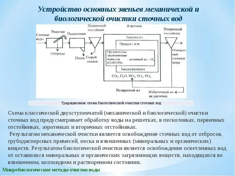 Взвешенные вещества очистка. Механические методы очистки сточных вод решетки. Три основных метода очистки сточных вод. Схема решетки и песколовки для очистки сточной воды. Химические методы очистки сточных вод электрохимическое окисление.