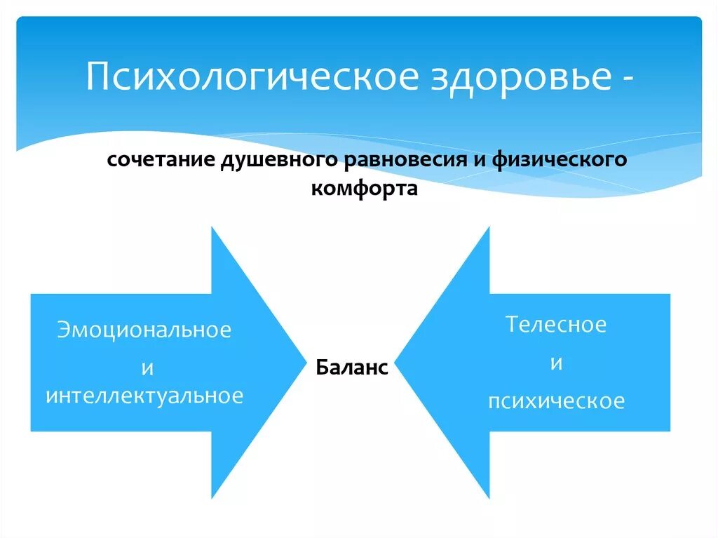 Психологическое здоровье человека зависит. Психологическое здоровье схема. Психологическая составляющая здоровья. Психическое здоровье это в психологии. Составляющие психического здоровья человека.