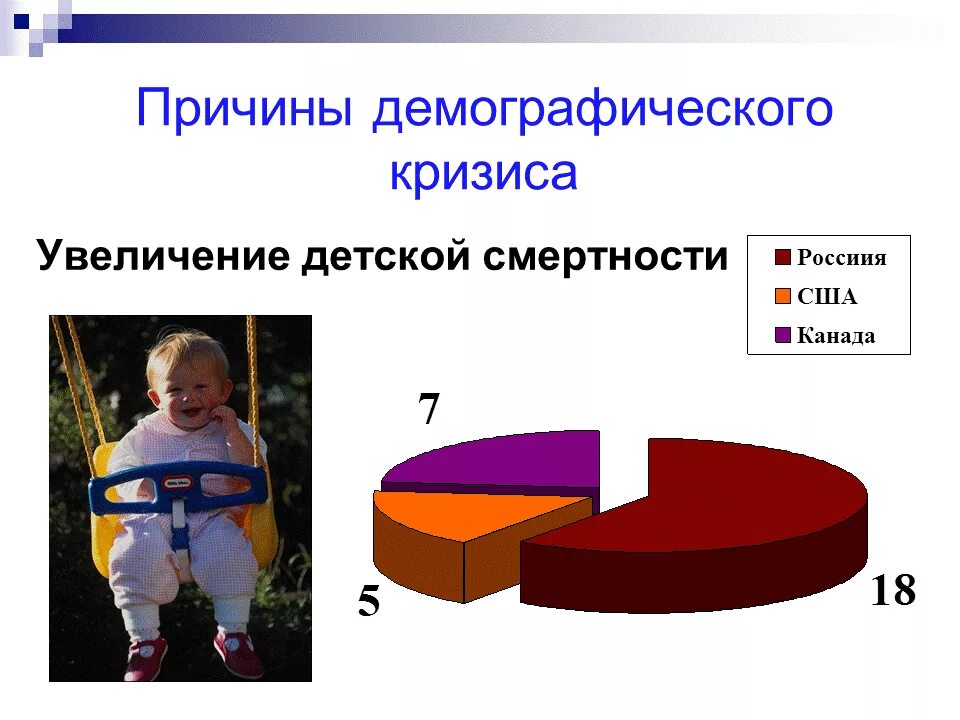 Второй демографический кризис в россии. Демографический кризис в России. Причины демографического кризиса в России. Проблемы демографического кризиса в России. Демографическая опасность.