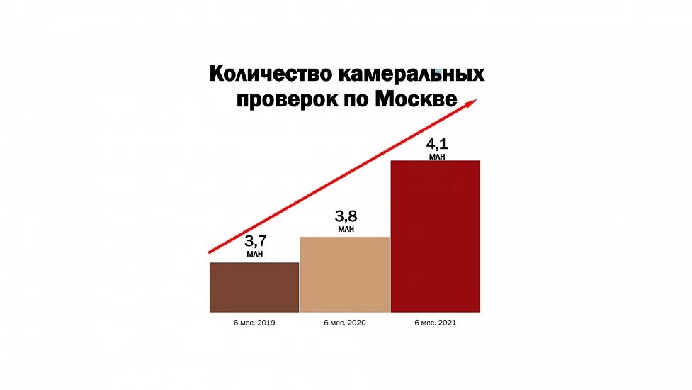 Эффективность налоговых проверок. Эффективность налоговых проверок