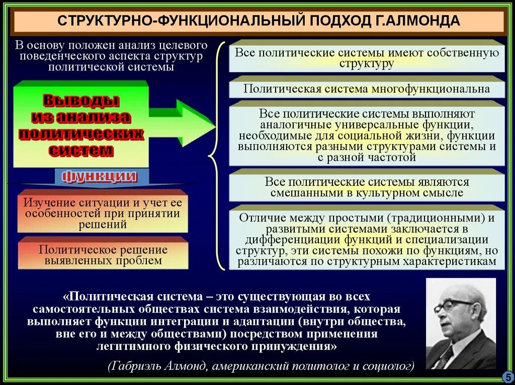 3 политическая система общества