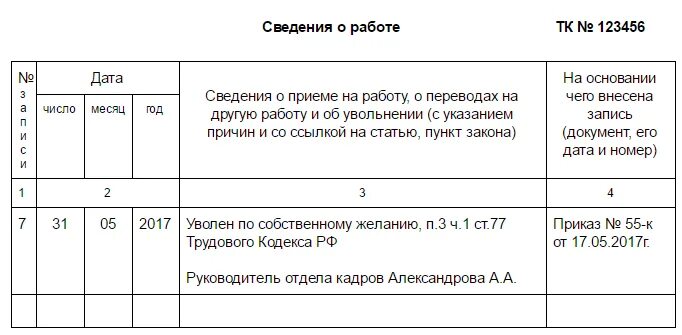 Статья тк увольнение выход на пенсию. Увольнение по собственному желанию запись в трудовой книжке ст. Запись в трудовой книжке об увольнении по собственному желанию. Образец трудовой книжки увольнение по собственному желанию. Образец заполнения трудовой книжки уволен по собственному желанию.