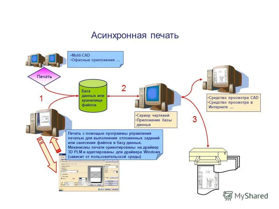 Система управления печатью