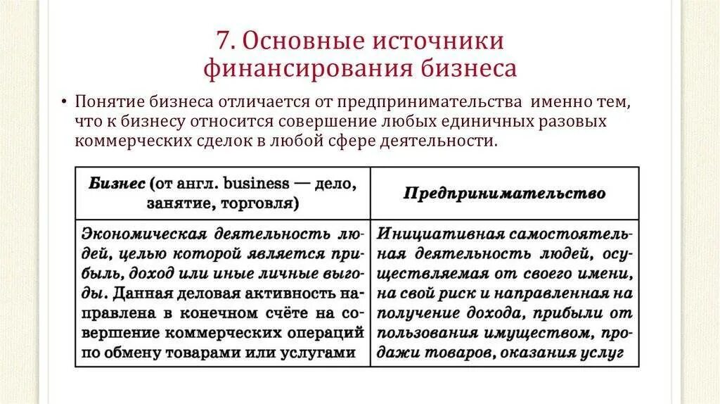 Источники финансирования бизнеса. Источники финансирования бизнеса ЕГЭ Обществознание. Основные источники финансирования бизнеса Обществознание 11 класс. Тема 2,7 основные источники финансирования бизнеса. Основные источники финансирования бизнеса ЕГЭ Обществознание.