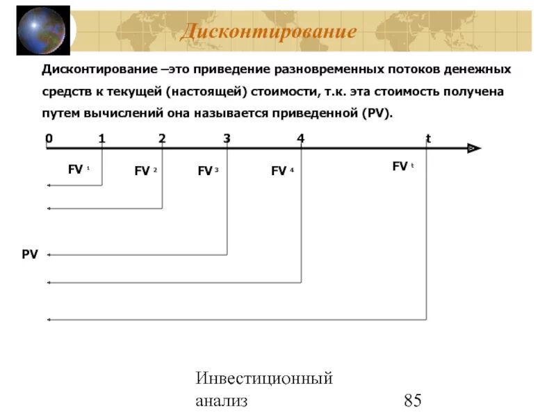 Дисконтирование денег. Дисконтирование. дисконтирование схема. дисконтирование денежных потоков картинка. дисконтирование и компаундирование.