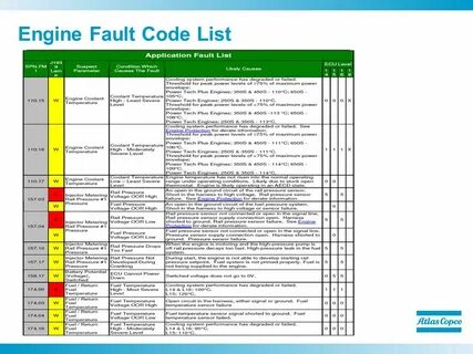 Pressure fault