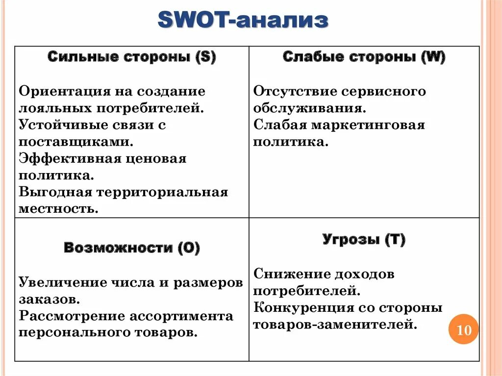 SWOT анализ сильных и слабых сторон организации. Анализ сильных и слабых сторон предприятия, возможностей и угроз (SWOT). Сильные стороны СВОТ анализа. Анализ сильных и слабых сторон предприятия (SWOT – анализ).