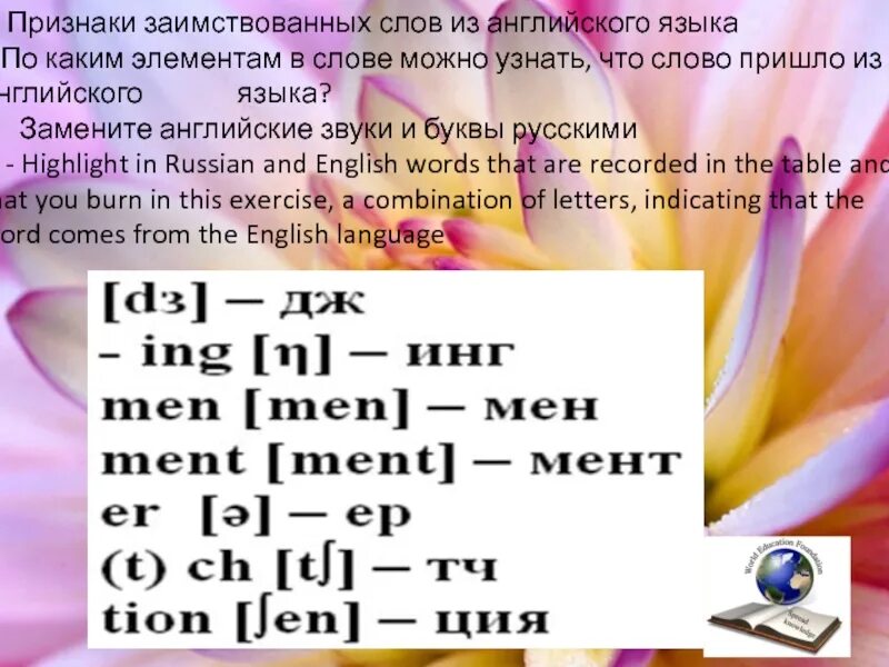 Слова заимствованные из английского языка в русский. Заимствованные слова в русском языке из английского языка. Русские слова пришедшие из английского. Заимствование слов из английского языка.