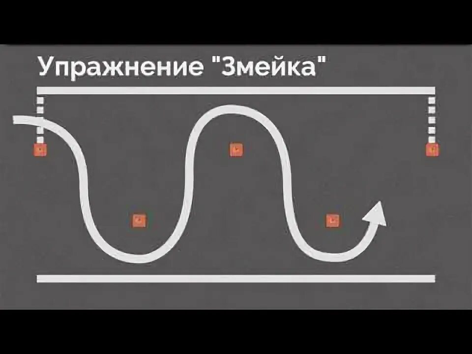 Траектория змейка. Упражнение змейка категория а. упражнение змейка на площадке. упражнения категории а на автодроме 2025. габариты змейки на автодроме.