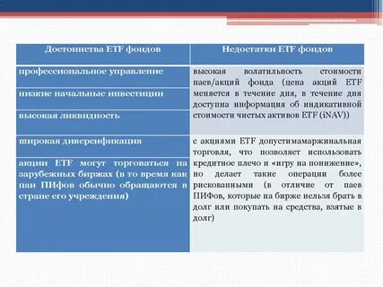 Недостатки фондов