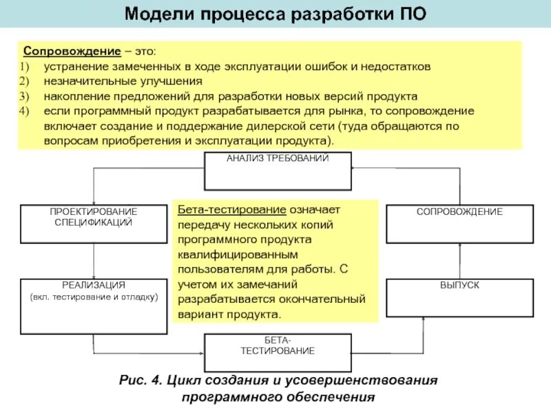 Процесс сопровождения включает. Моделирование процессов. Модель процесса. Процесс разработки. Модель процесса предложения.