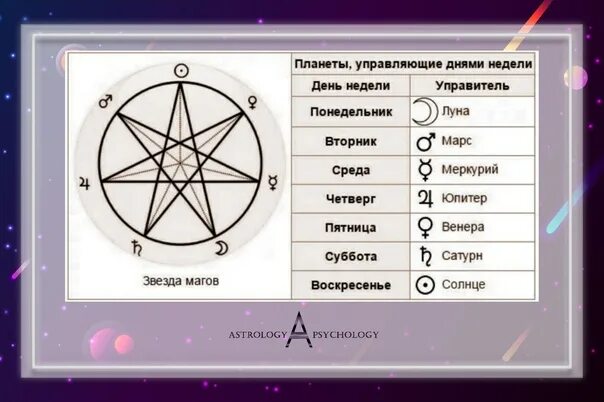 Семиконечная звезда звезда магов. Септаграмма звезда магов. Септаграмма семиконечная звезда. Семиконечная звезда с планетами. Какой планете какой день недели