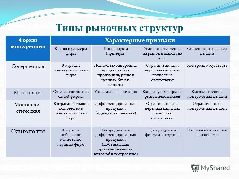 Конкуренция это егэ обществознание - Basanova.ru