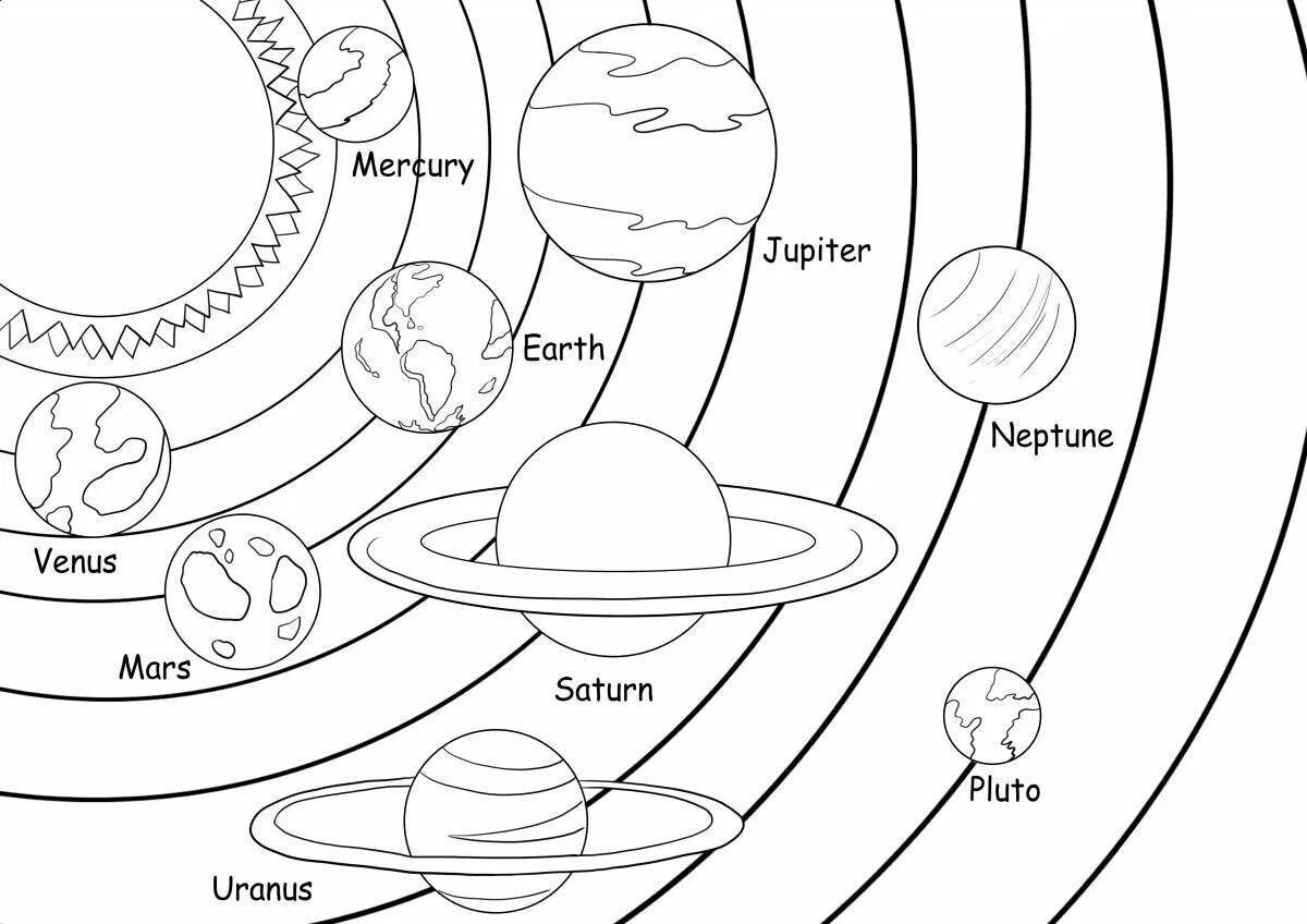 Планеты солнечной системы раскраска. Раскраска планеты солнечной системы для детей. Планеты раскраска для детей. Планеты солнечной системы рисунок.