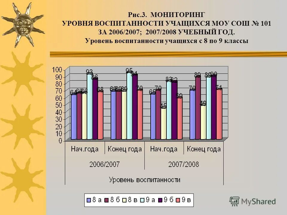 Мониторинг уровень воспитанности. Мониторинг уровень воспитанности. Мониторинг уровня воспитанности учащихся начальной школы. Мониторинг уровня воспитанности учащихся. Уровень воспитанности.