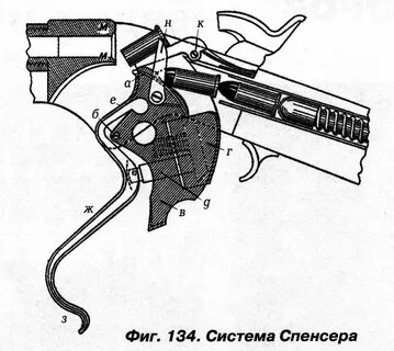 Механизм винтовки