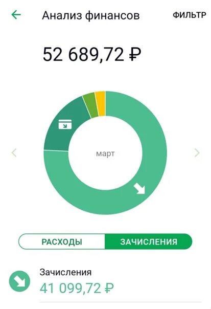 Сколько потратил сбербанк. Анализ расходов Сбербанк. Анализ финансов Сбербанк. Расходы Сбербанк скрин. Анализ доходов Сбербанка.