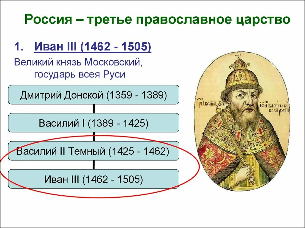 Годы правления ивана. Иван 3 Великий 1462-1505. Московский князь Иван III 1462-1505. Ответ 1 Иван III Васильевич Великий (1462 —1505). Василий 1 1462-1505.