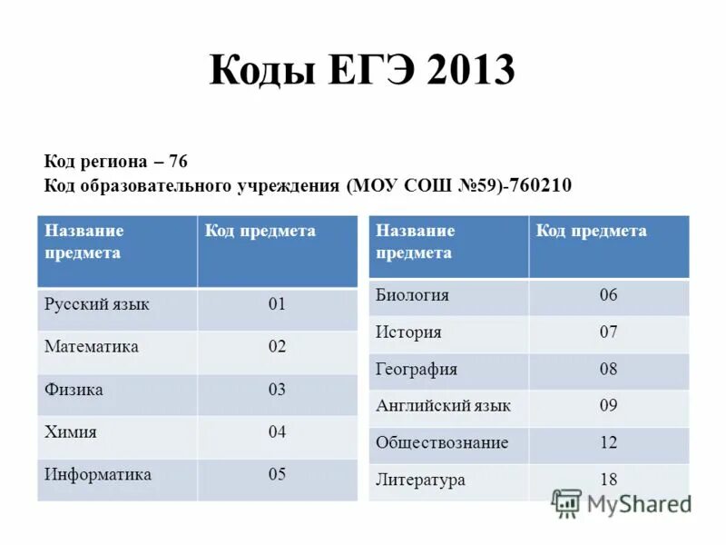 Как узнать код егэ. Как узнать код егэ