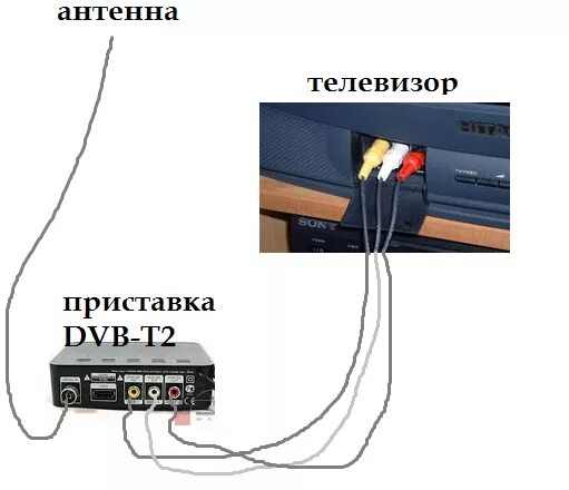 Приставка антенна для телевизора. Подключить антенну к приставке. Подключение антенны к телевизору с приставкой. Подключить т2 к телевизору.