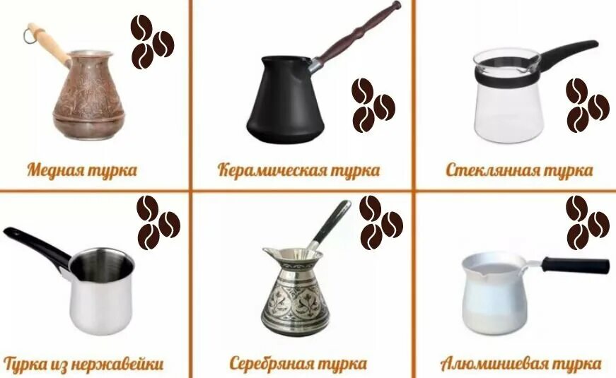 Как варить кофе без. Турка на плите. способ приготовления кофе в турке. кофе для варки в турке названия.